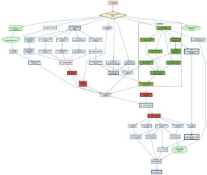 Projektplan